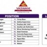 Vaswani Construction Recruitment 2026 | Project Manager, Civil Engineer, Safety, Mivan, QA/QC & High-Rise Construction Jobs