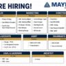 Mayfair Housing Jobs 2026 | Construction, Sales, Marketing, Finance, Legal & Architecture Vacancies in Mumbai, Thane & Ahmedabad