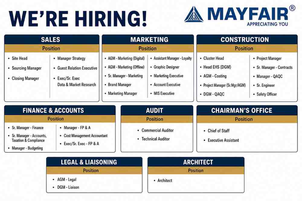 V3 Intrix Pvt. Ltd. Recruitment 2026 | Project Manager, Project Engineer, QS, Safety & Interior Fit-Out Jobs 2 Mayfair Housing Jobs 2026 | Construction, Sales, Marketing, Finance, Legal & Architecture Vacancies in Mumbai, Thane & Ahmedabad