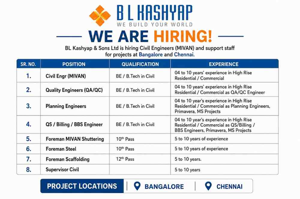 Mayfair Housing Jobs 2026 | Construction, Sales, Marketing, Finance, Legal & Architecture Vacancies in Mumbai, Thane & Ahmedabad 2 BL Kashyap Recruitment 2026 | Civil Engineer, QA/QC, Planning, QS Billing & Foreman Jobs | Bangalore & Chennai