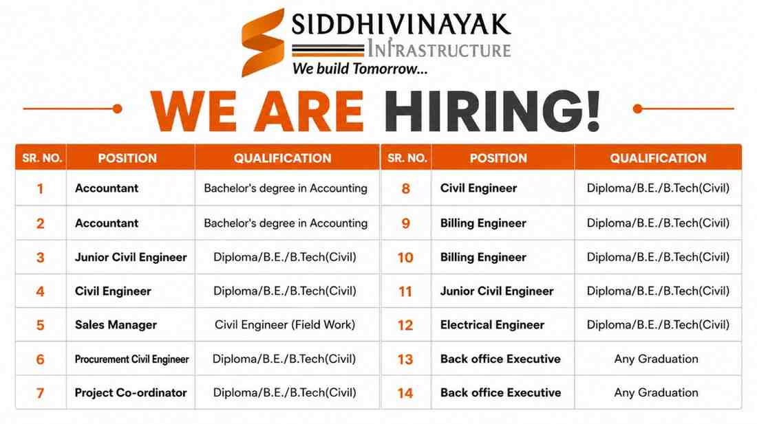 Godrej Living Recruitment 2026 | Property Manager, Technical Manager, Shift Engineer, Customer Relations & Accounts Jobs 4 Siddhivinayak Infrastructure Recruitment 2026 | Civil Engineer, Billing Engineer, Electrical Engineer & Accountant Jobs in Gujarat