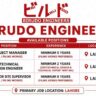 Birudo Engineers Recruitment 2026 | Project Manager, Geotechnical Design Engineer & Senior Site Supervisor Jobs