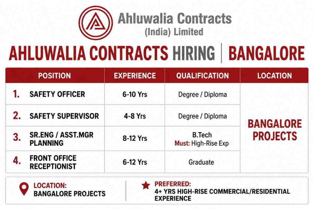 Cemindia Projects Limited Recruitment 2026 | Underground Metro, TBM Tunnel Engineer & Supervisor Jobs | Pune Walk-in Interview 4 Ahluwalia Contracts Recruitment 2026 | Safety Officer, Planning Engineer & Front Office Jobs in Bangalore