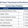 L&T Power Transmission & Distribution Recruitment 2026 | Substation Design Engineer Jobs | Chennai, Faridabad & Hyderabad