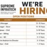 Supreme Infratech Recruitment 2026 | Project Manager, Civil Engineer, Billing & QC Jobs