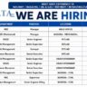 Delta Group Recruitment 2026 | QAQC, HSE, Surveyor, Billing & HR Jobs
