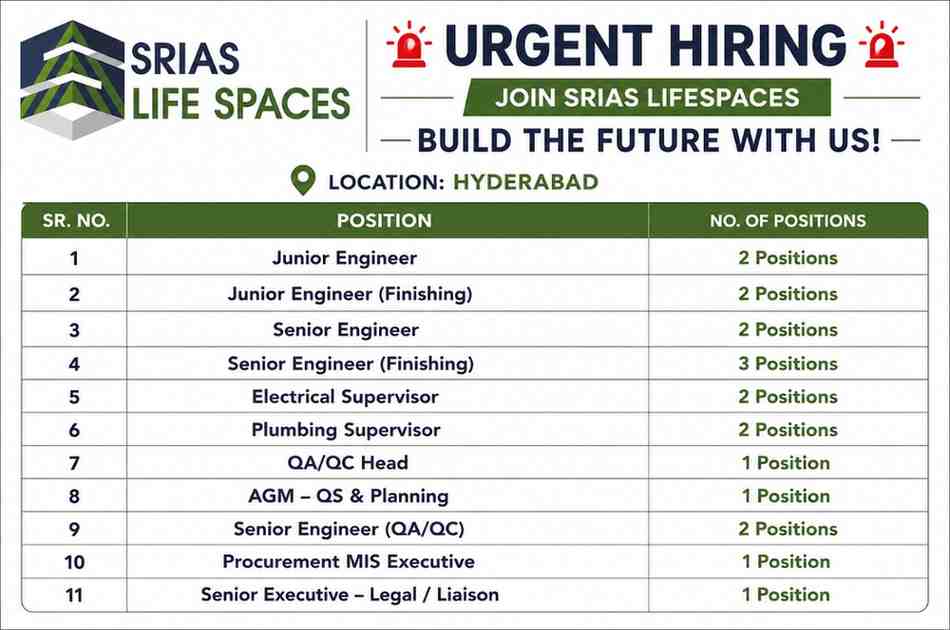 Srias Lifespaces Recruitment 2026 | Junior Engineer, Senior Engineer, QA/QC Head, QS & Planning & Electrical Supervisor Jobs
