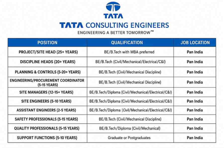 Tata Consulting Engineers Recruitment 2026 | Civil, Mechanical, Electrical, QA/QC, Safety, Planning & Project Management Jobs