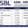 ASBL Real Estate Developers Recruitment 2026 | QS, Senior QS, Stores Incharge, Inventory Head & Stores Executive Jobs | Hyderabad