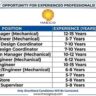 IMECO Group Recruitment 2026 | Project Manager, Construction Manager, Mechanical Engineer, Electrical Engineer & Safety Officer Jobs