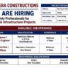 Varindera Constructions Recruitment 2026 | Safety Engineer, Senior Safety Engineer & Safety Supervisor Jobs | Delhi NCR & Jamnagar