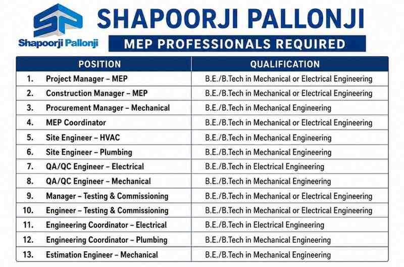 Medhaj Recruitment 2026 | Electrical Engineer Jobs for Government Power Distribution Projects | UP, Haryana & Rajasthan 4 Shapoorji Pallonji UAE Recruitment 2026 | MEP Project Manager, QA/QC, HVAC & Testing Engineer Jobs