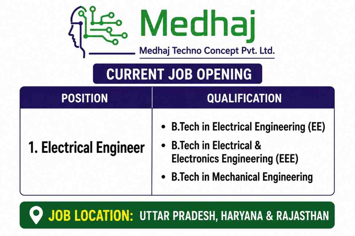 Medhaj Recruitment 2026 | Electrical Engineer Jobs for Government Power Distribution Projects | UP, Haryana & Rajasthan