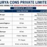 Surya Cons Private Limited Recruitment 2026 | Project Manager, Senior Engineer, QC Engineer & Surveyor Jobs