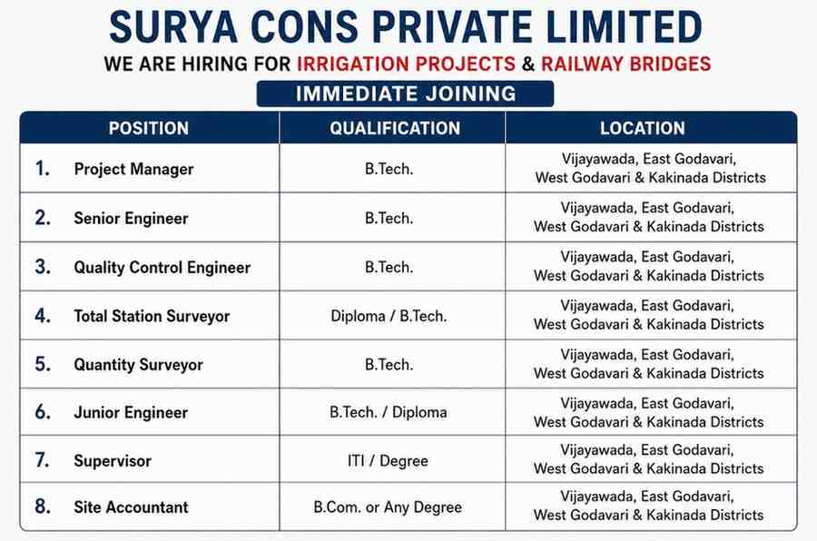 Surya Cons Private Limited Recruitment 2026 | Project Manager, Senior Engineer, QC Engineer & Surveyor Jobs