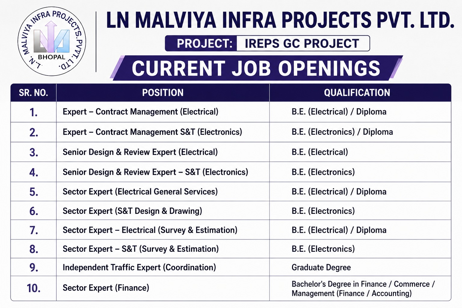 LN Malviya Infra Projects Pvt. Ltd. Hiring Professionals for IREPS GC Project