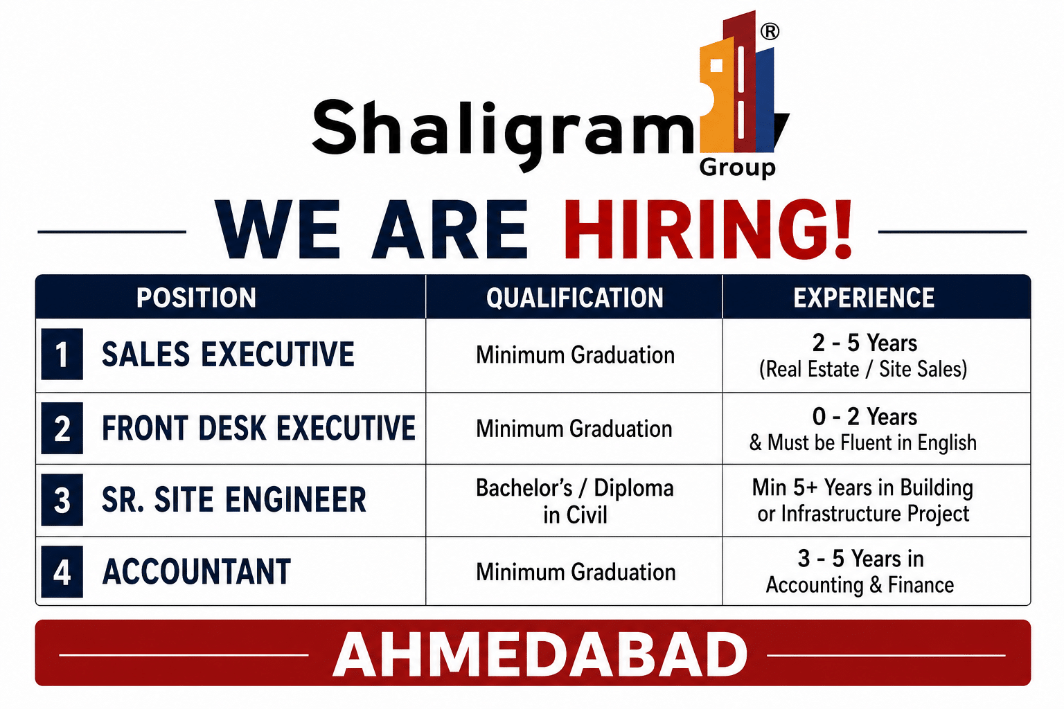 Shaligram Group Recruitment 2026: Sales, Front Desk, Site Engineer & Accountant Jobs in Ahmedabad