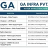 GA Infra Pvt. Ltd. Recruitment 2026 | JJM & Water Supply Project Jobs | Engineers, GM, Planning & Billing