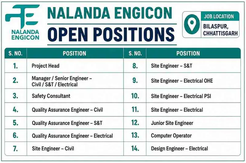Nalanda Engicon Recruitment 2026 – Railway Project Jobs for Civil, S&T, Electrical, QA & Site Engineers