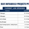 Ravi Infrabuild Projects Limited Hiring 2026 – Multiple Railway Project Jobs in Andhra Pradesh & Lucknow