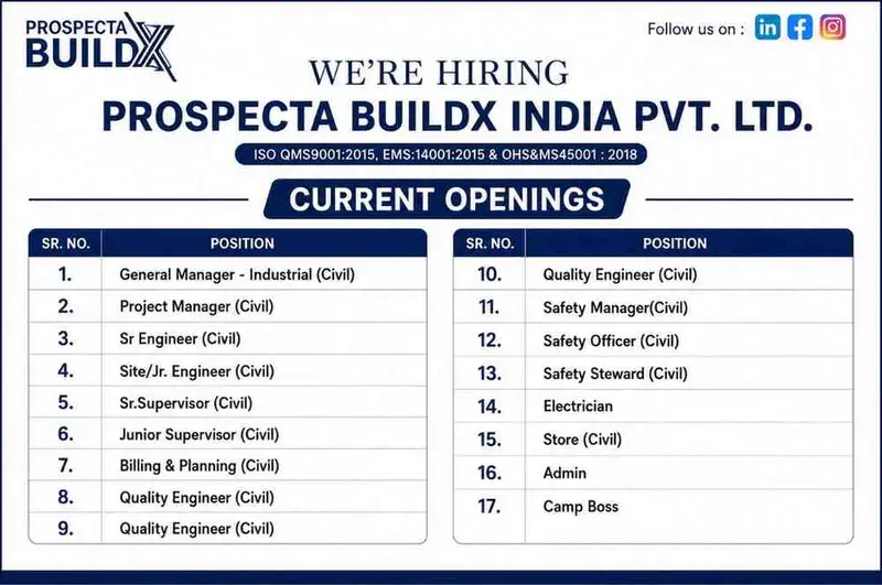 RKC Infrabuilt Jobs 2026 – Project Manager, Highway Engineer, Surveyor & Plant Jobs in Gujarat & Maharashtra 2 Prospecta Buildx Jobs 2026 – Civil, Safety, Planning & Construction Vacancies in Pune