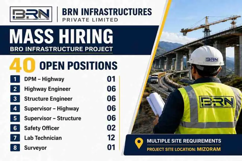 BRN Infrastructure Jobs 2026 – Highway Engineer, Structure Engineer & Safety Jobs in Mizoram