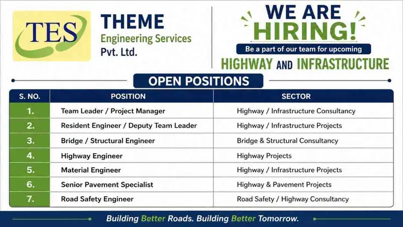 KCC Buildcon Pvt Ltd Recruitment 2026 | Driver, Operator, Mechanic Jobs in Kerala NH Project | Plant & Equipment Vacancy 4 THEME Engineering Jobs 2026 – Highway & Infrastructure Consultancy Vacancies Across India