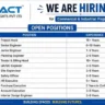 Impact Infraheights Jobs 2026 – Project Head, Civil, Planning & QA/QC Vacancies in Pune