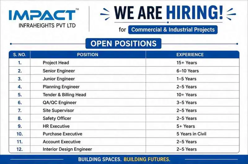 Medhaj Recruitment 2026 | Electrical Engineer Jobs for Government Power Distribution Projects | UP, Haryana & Rajasthan 4 Impact Infraheights Jobs 2026 – Project Head, Civil, Planning & QA/QC Vacancies in Pune