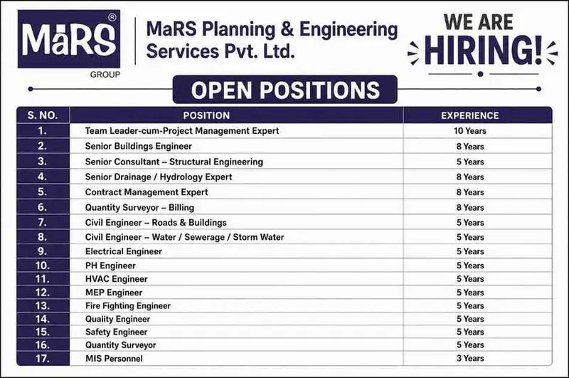 MaRS Planning & Engineering Services Jobs 2026 – 17 Vacancies | PMC Project