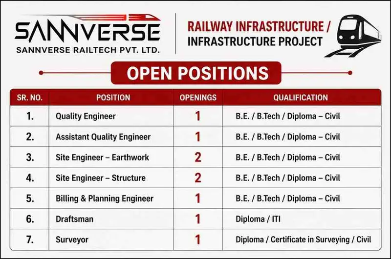 Sannverse Railtech Recruitment 2026 – Railway & Infrastructure Jobs in Tamil Nadu