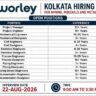 Worley Recruitment 2026 | Mechanical, Civil, Electrical, Process & Piping Engineer Jobs | Kolkata Walk-In Drive
