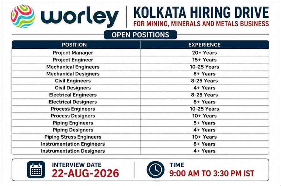 MVD Pvt. Ltd. Recruitment 2026: QC Engineer & RMC Plant Chemist Jobs for L&T Bullet Train Project 2 Worley Recruitment 2026 | Mechanical, Civil, Electrical, Process & Piping Engineer Jobs | Kolkata Walk-In Drive