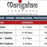 Mangalam Landmarks Recruitment 2026 | MEP Engineer, Senior Contracts, Quality & Estimation Engineer Jobs