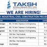TAKSH Structbuild Pvt. Ltd. Recruitment 2026 | Project Manager, Engineer, QC Head & Supervisor Jobs