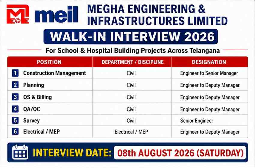 Megha Engineering & Infrastructures Limited Recruitment 2026 | Walk-In for School & Hospital Building Projects