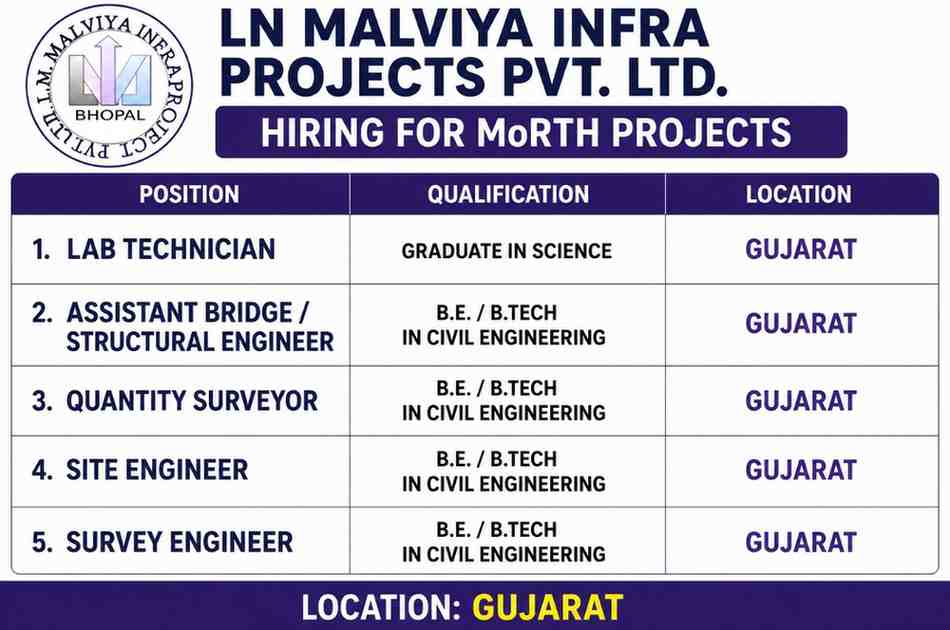 LN Malviya Infra Projects Recruitment 2026 | MoRTH Highway Project Jobs in Gujarat