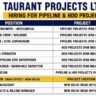 Taurant Projects Ltd Recruitment 2026 | Oil & Gas, CGD Pipeline & HDD Project Jobs – Pan India