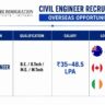 VCL Group Recruitment 2026 | Multiple Jobs for Industrial Building Project in Jamnagar