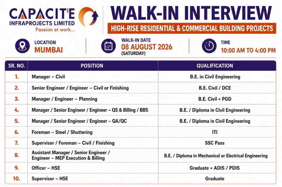 Capacite Infraprojects Recruitment 2026 | Walk-In Interview for High-Rise Building Projects in Mumbai
