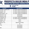 Prospecta BuildX India Recruitment 2026 | Multiple Jobs for Industrial Construction Projects in Pune
