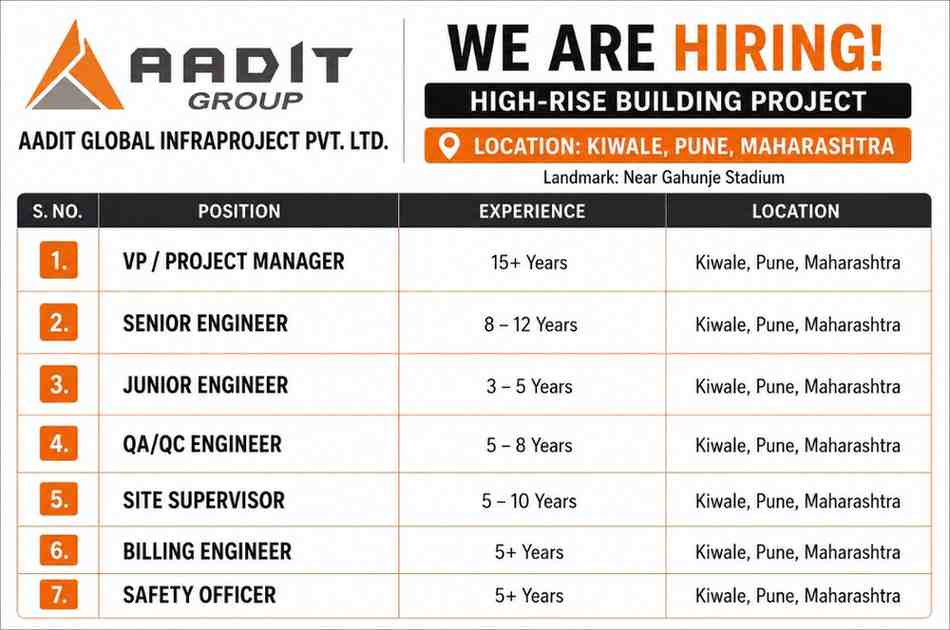 Aadit Global Infraproject Recruitment 2026 | Multiple Jobs for High-Rise Building Project in Pune