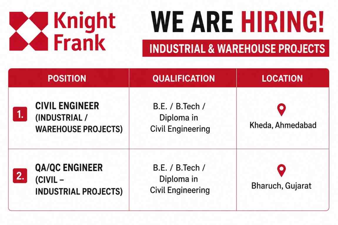 Knight Frank Recruitment 2026 | Civil Engineer & QA/QC Engineer Jobs for Industrial Projects