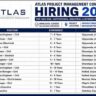 ATLAS Project Management Consultants Recruitment 2026 – Civil, MEP, Planning, Billing & PMC Jobs