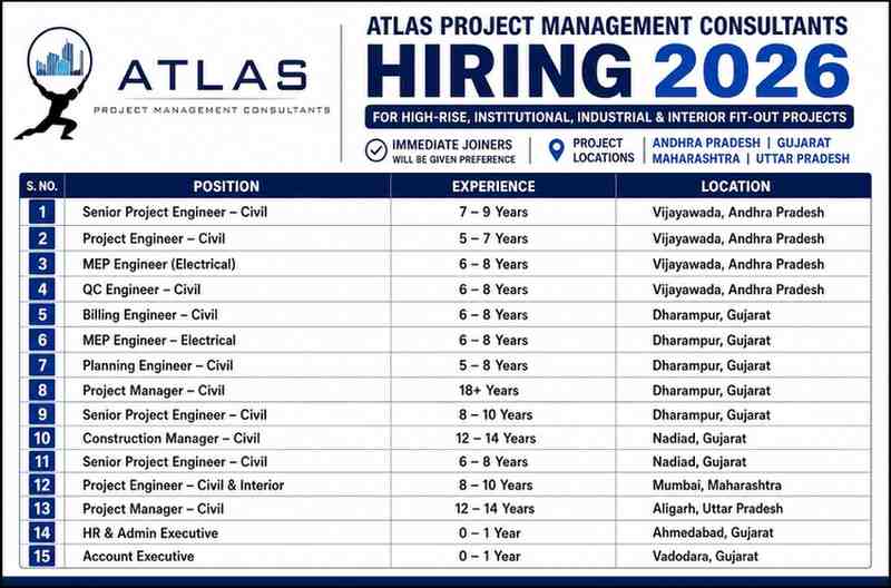 ATLAS Project Management Consultants Recruitment 2026 – Civil, MEP, Planning, Billing & PMC Jobs