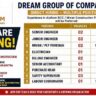 Dream Group Of Companies Recruitment 2026 – Senior Engineer, Billing Engineer, Safety Supervisor & Mivan Jobs