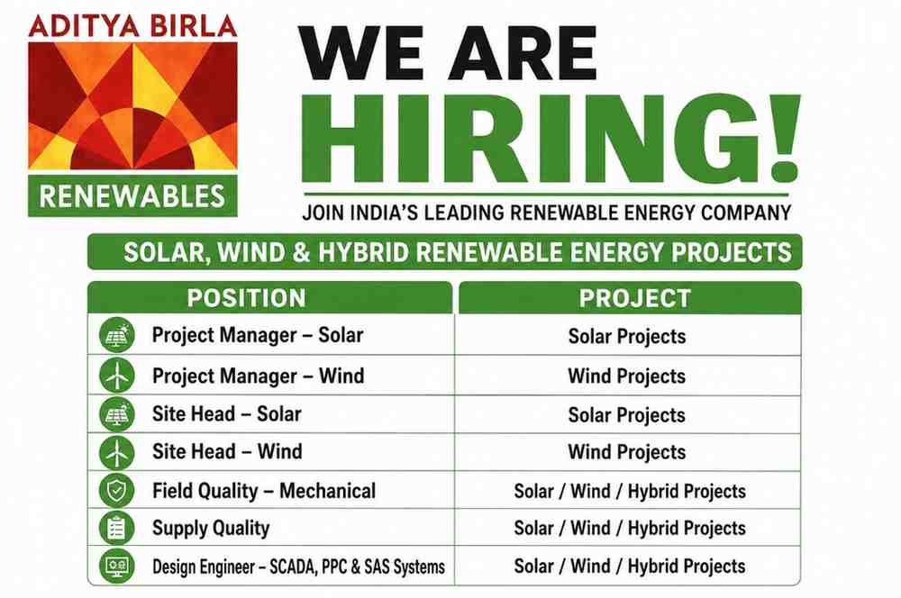 Aditya Birla Renewables Recruitment 2026 – Project Manager, Site Head, Quality & SCADA Design Engineer Jobs