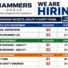 Hammers Group Recruitment 2026 – Site Engineer, Quality Engineer & Safety Jobs
