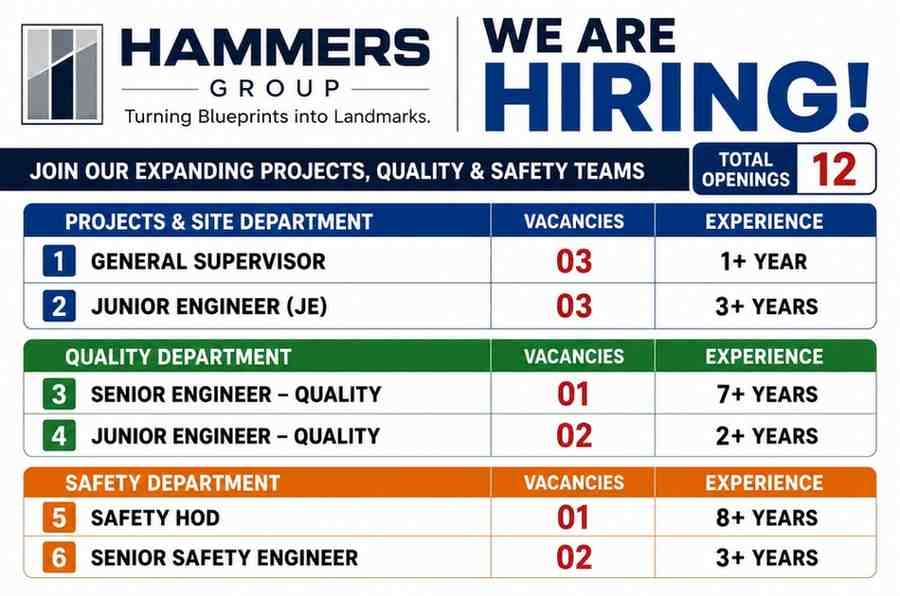 Hammers Group Recruitment 2026 – Site Engineer, Quality Engineer & Safety Jobs