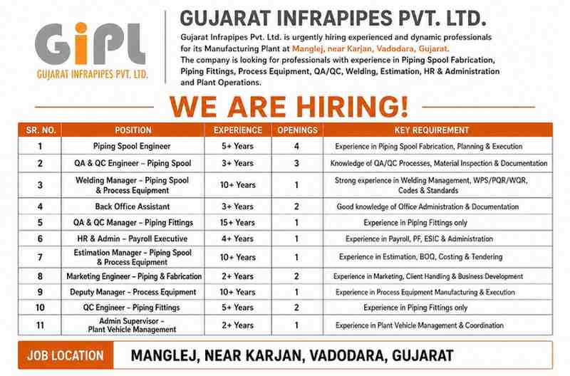 Gujarat Infrapipes Recruitment 2026 – Piping, QA/QC, Welding, Estimation & Plant Jobs